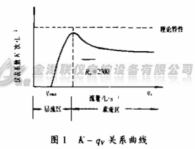 K-QvP(gun)ϵ(xin)